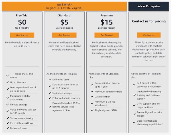 wickr prices and accounts